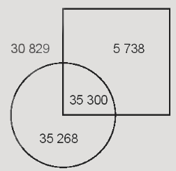 Toán lớp 3 trang 66 - Luyện tập chung - SGK Kết nối tri thức 15