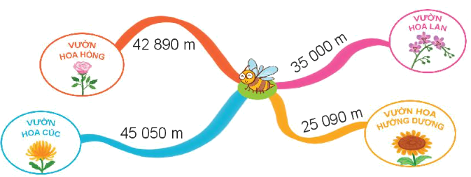 Toán lớp 3 trang 66 - Luyện tập chung - SGK Kết nối tri thức 2 1