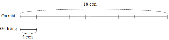 Toán lớp 3 trang 68 - Bảng chia 9 - SGK Chân trời sáng tạo 2 2