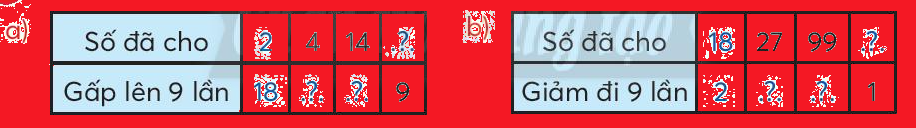 Toán lớp 3 trang 68 - Bảng chia 9 - SGK Chân trời sáng tạo 3