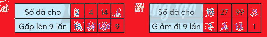 Toán lớp 3 trang 68 - Bảng chia 9 - SGK Chân trời sáng tạo 4