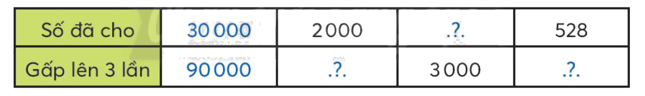Toán lớp 3 trang 68 - Em làm được những gì - SGK Chân trời sáng tạo 4 1