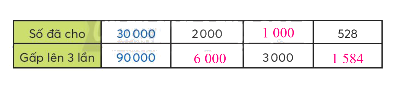 Toán lớp 3 trang 68 - Em làm được những gì - SGK Chân trời sáng tạo 4 2