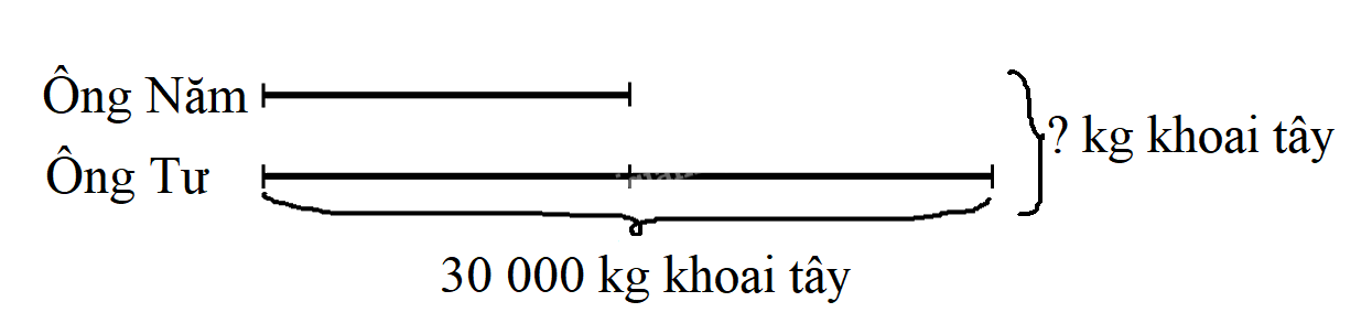 Toán lớp 3 trang 68 - Em làm được những gì - SGK Chân trời sáng tạo 5 2