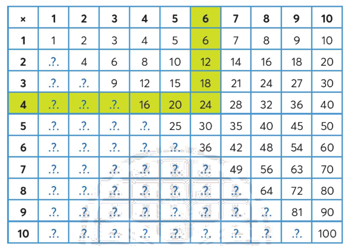 Toán lớp 3 trang 69 - Em làm được những gì - SGK Chân trời sáng tạo 1