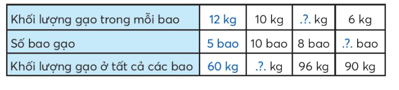 Toán lớp 3 trang 69 - Em làm được những gì - SGK Chân trời sáng tạo 1 1