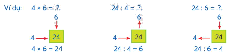Toán lớp 3 trang 69 - Em làm được những gì - SGK Chân trời sáng tạo 2