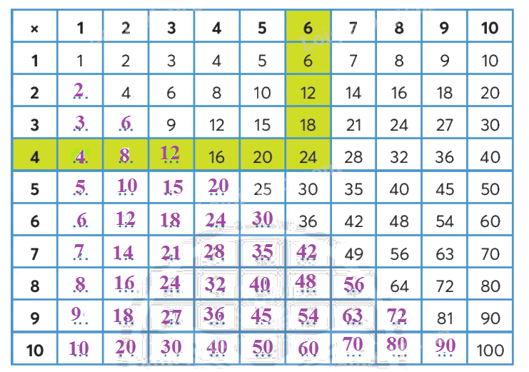 Toán lớp 3 trang 69 - Em làm được những gì - SGK Chân trời sáng tạo 4