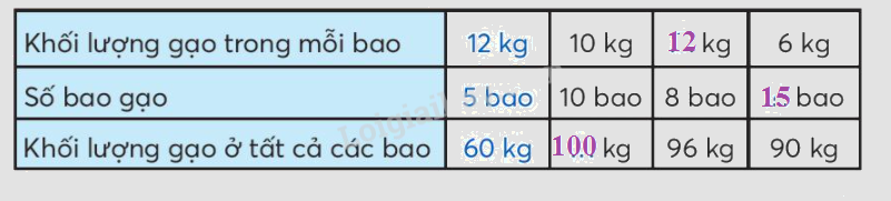 Toán lớp 3 trang 69 - Em làm được những gì - SGK Chân trời sáng tạo 7