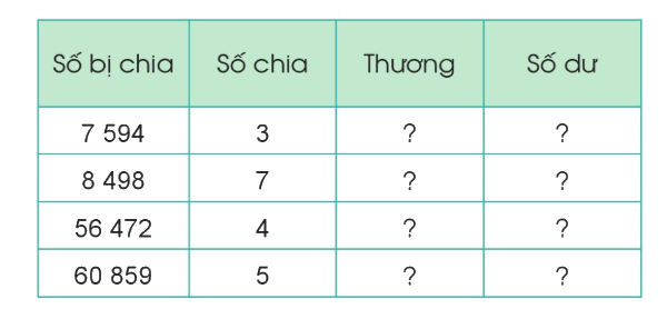 Toán lớp 3 trang 69 - Luyện tập - SGK Cánh diều 8