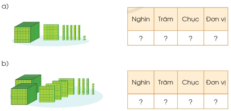 Toán lớp 3 trang 7 - Các số trong phạm vi 10 000 (tiếp theo) 1