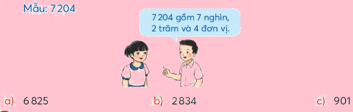 Toán lớp 3 trang 7 - Chục nghìn - SGK Chân trời sáng tạo 4 1