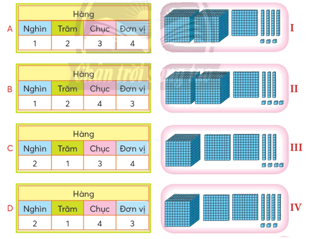 Toán lớp 3 trang 7 - Chục nghìn - SGK Chân trời sáng tạo 5 1