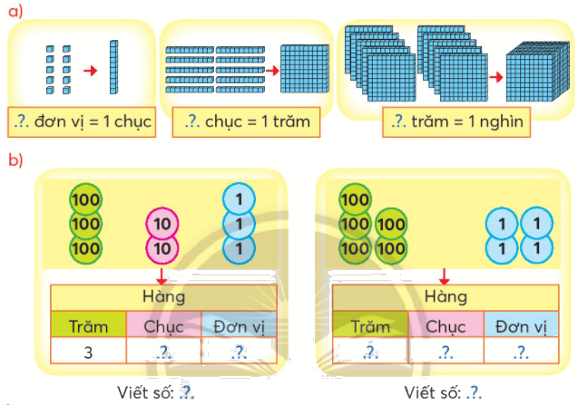 Toán lớp 3 trang 7 - Ôn tập các số đến 1 000 - SGK Chân trời sáng tạo 0 1