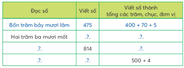 Toán lớp 3 trang 7 - Ôn tập các số đến 1 000 - SGK Chân trời sáng tạo 4