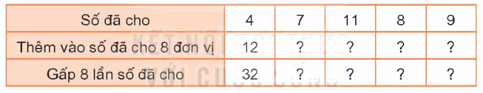 Toán lớp 3 trang 70 - Gấp một số lên một số lần - SGK Kết nối tri thức 1