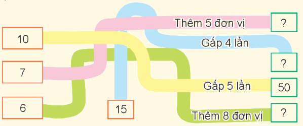 Toán lớp 3 trang 70 - Gấp một số lên một số lần - SGK Kết nối tri thức 1 1