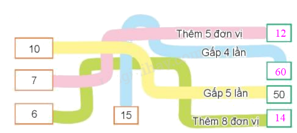 Toán lớp 3 trang 70 - Gấp một số lên một số lần - SGK Kết nối tri thức 1 2