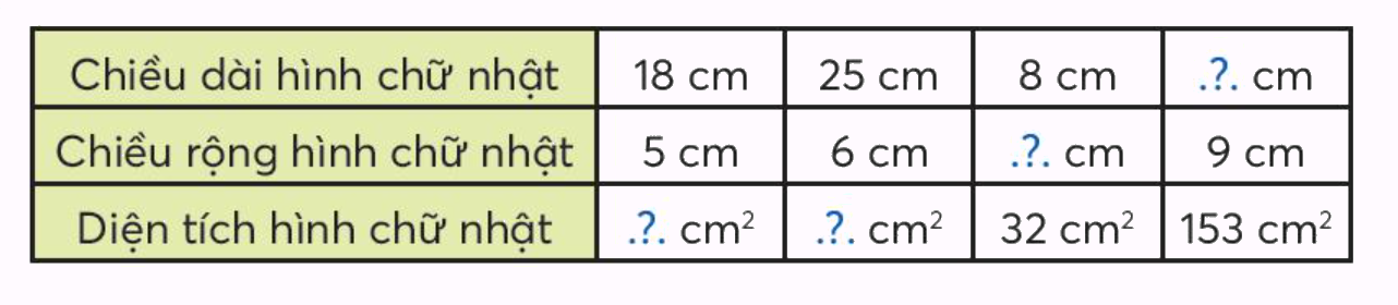 Toán lớp 3 trang 72 - Diện tích hình chữ nhật - SGK Chân trời sáng tạo 1 1