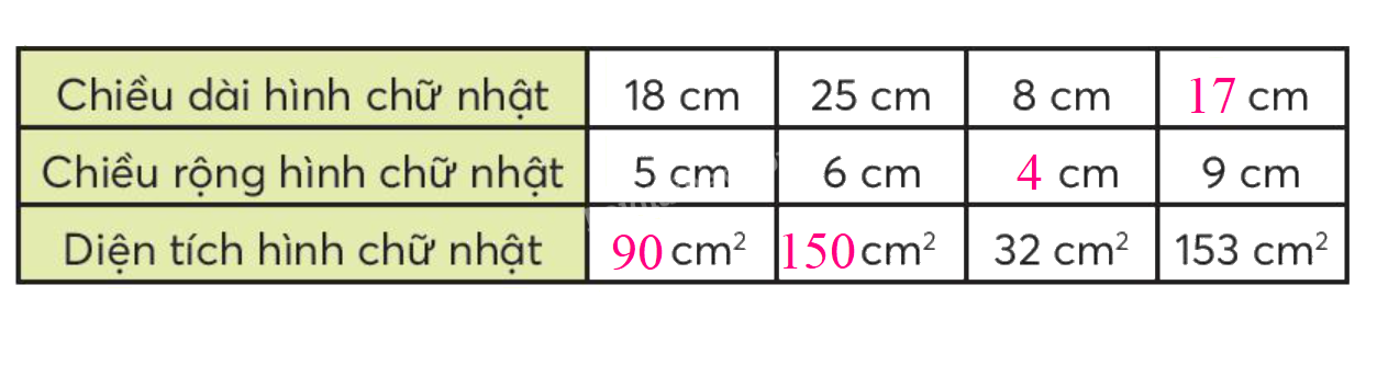 Toán lớp 3 trang 72 - Diện tích hình chữ nhật - SGK Chân trời sáng tạo 1 2