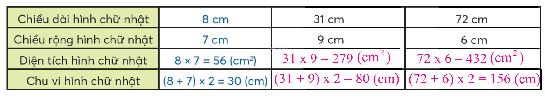 Toán lớp 3 trang 72 - Diện tích hình chữ nhật - SGK Chân trời sáng tạo 2 2