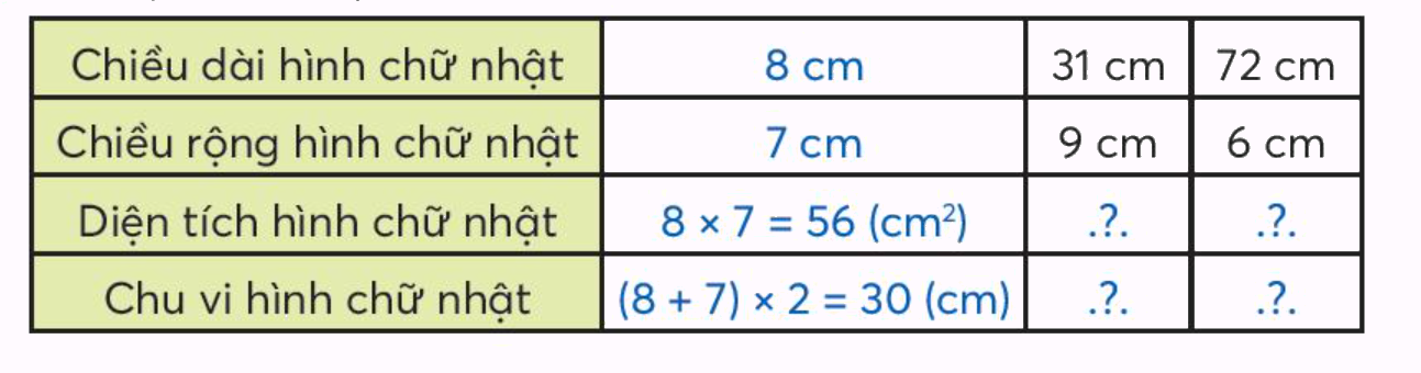 Toán lớp 3 trang 72 - Diện tích hình chữ nhật - SGK Chân trời sáng tạo 4