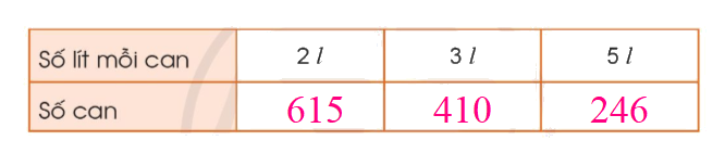 Toán lớp 3 trang 73 - Luyện tập - SGK Cánh diều 4 2