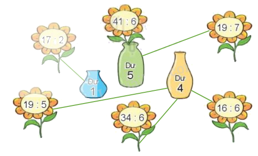 Toán lớp 3 trang 73 - Phép chia hết, phép chia có dư - SGK Kết nối tri thức 3 2