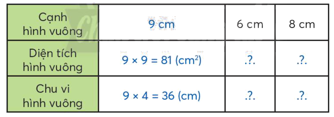 Toán lớp 3 trang 74 - Diện tích hình vuông - SGK Chân trời sáng tạo 1