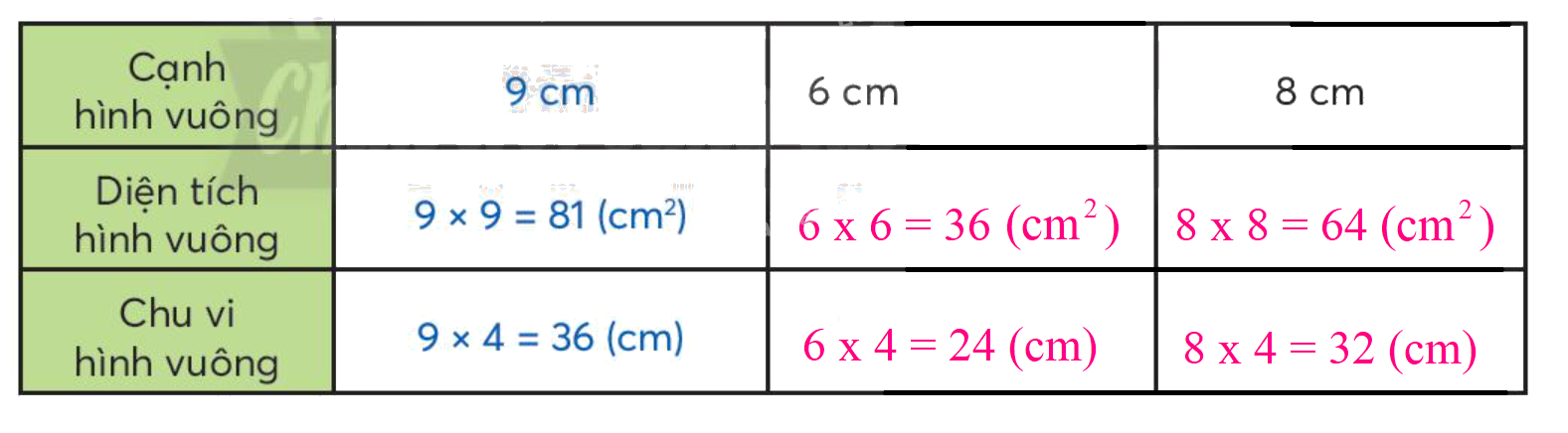 Toán lớp 3 trang 74 - Diện tích hình vuông - SGK Chân trời sáng tạo 2