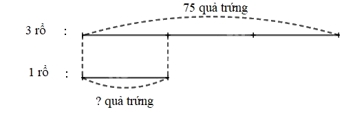 Toán lớp 3 trang 75 - Chia số có hai chữ số cho số có một chữ số - SGK Kết nối tri thức 4 1