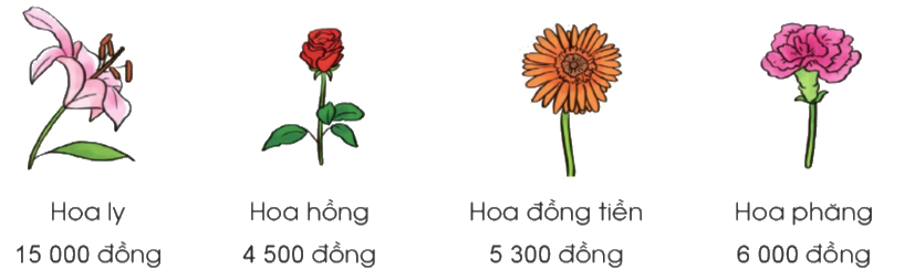 Toán lớp 3 trang 75 - Luyện tập chung - SGK Cánh diều 3 1