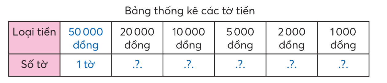 Toán lớp 3 trang 75 - Tiền Việt Nam - SGK Chân trời sáng tạo 3 1