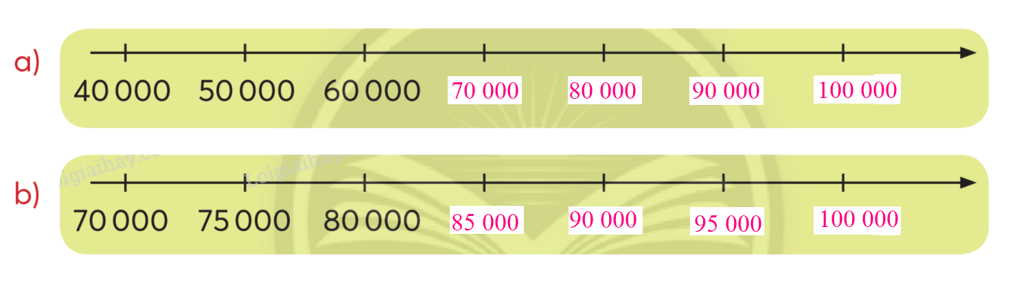 Toán lớp 3 trang 78 - Ôn tập các số trong phạm vi 100 000 - SGK Chân trời sáng tạo 1 2