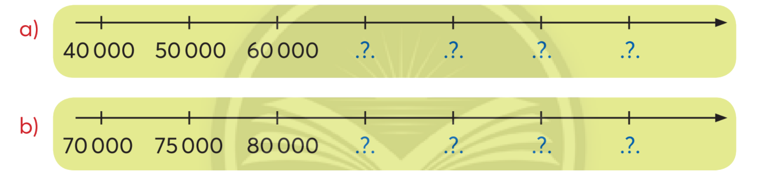 Toán lớp 3 trang 78 - Ôn tập các số trong phạm vi 100 000 - SGK Chân trời sáng tạo 2