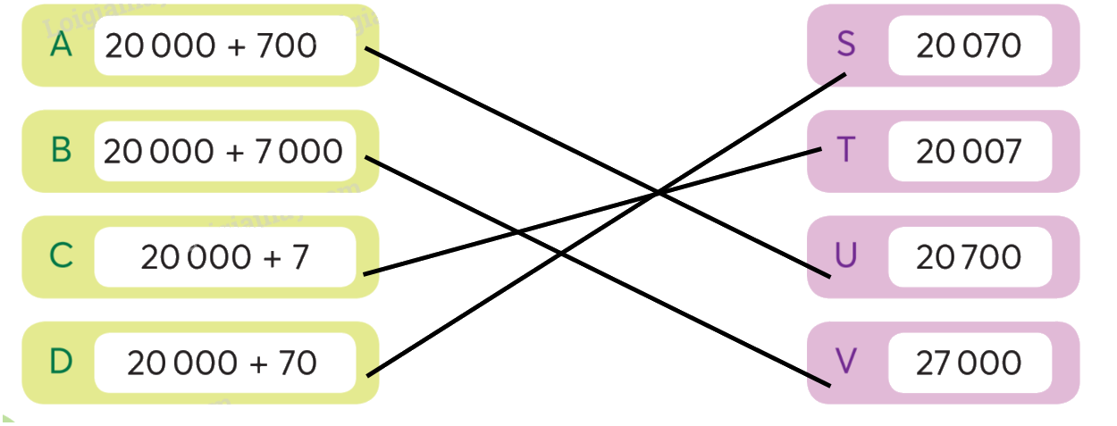 Toán lớp 3 trang 78 - Ôn tập các số trong phạm vi 100 000 - SGK Chân trời sáng tạo 5