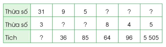 Toán lớp 3 trang 79 - Tìm thành phần chưa biết của phép tính (tiếp theo) - SGK Cánh diều 1 1