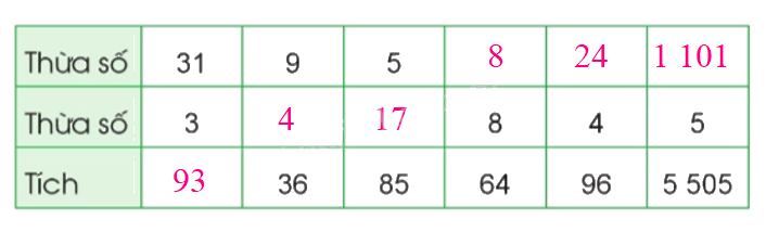 Toán lớp 3 trang 79 - Tìm thành phần chưa biết của phép tính (tiếp theo) - SGK Cánh diều 4