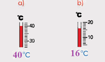 Toán lớp 3 trang 81 - Nhiệt độ. Đo nhiệt độ - SGK Chân trời sáng tạo 2