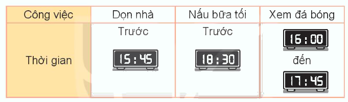 Toán lớp 3 trang 81 - Thực hành xem đồng hồ, xem lịch - SGK Kết nối tri thức 2 1