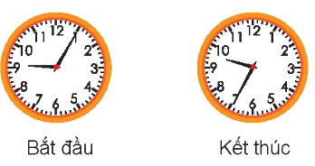 Toán lớp 3 trang 81 - Thực hành xem đồng hồ, xem lịch - SGK Kết nối tri thức 7 1