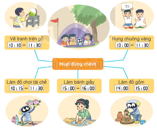 Toán lớp 3 trang 81 - Thực hành xem đồng hồ, xem lịch - SGK Kết nối tri thức 8 1