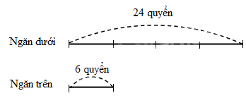 Toán lớp 3 trang 82, 83 - So sánh số lớn gấp mấy lần số bé - SGK Cánh diều 1