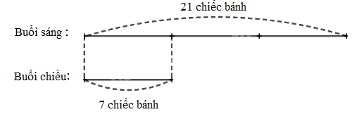 Toán lớp 3 trang 82, 83 - So sánh số lớn gấp mấy lần số bé - SGK Cánh diều 3