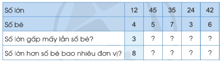 Toán lớp 3 trang 82, 83 - So sánh số lớn gấp mấy lần số bé - SGK Cánh diều 4