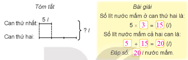 Toán lớp 3 trang 82 - Bài toán giải bằng hai bước tính - SGK Kết nối tri thức 0 2