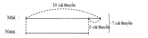 Toán lớp 3 trang 82 - Bài toán giải bằng hai bước tính - SGK Kết nối tri thức 3