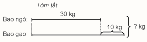 Toán lớp 3 trang 82 - Bài toán giải bằng hai bước tính - SGK Kết nối tri thức 6