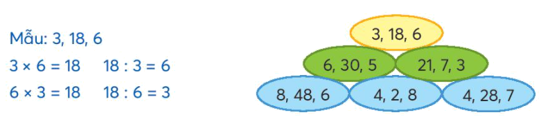 Toán lớp 3 trang 82 - Em làm được những gì - SGK Chân trời sáng tạo 1