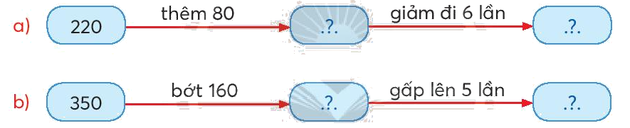 Toán lớp 3 trang 82 - Em làm được những gì - SGK Chân trời sáng tạo 2 1